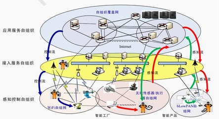 科研項(xiàng)目網(wǎng)絡(luò)服務(wù) 數(shù)字化時(shí)代下的學(xué)術(shù)協(xié)作與創(chuàng)新平臺(tái)